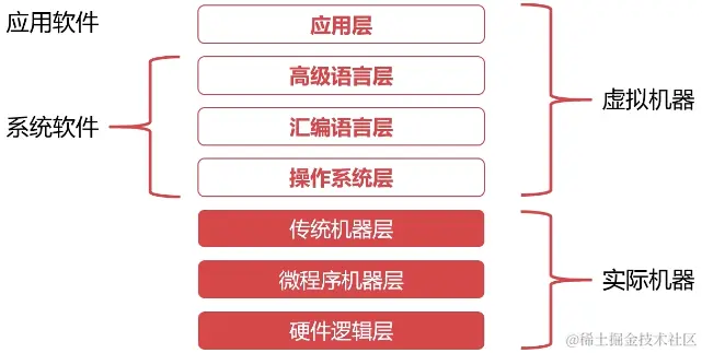 image-20211215101219932