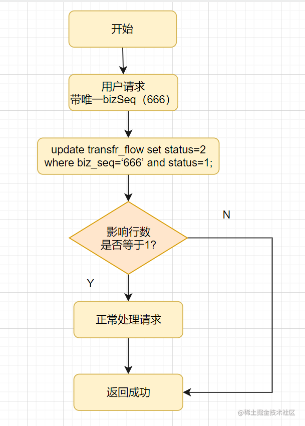 实战！聊聊幂等设计