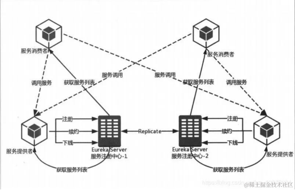 备战金九银十：4000道Java面试真题合集，助你搞定面试官