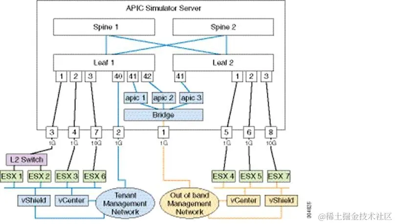 相关图片、图表或屏幕截图