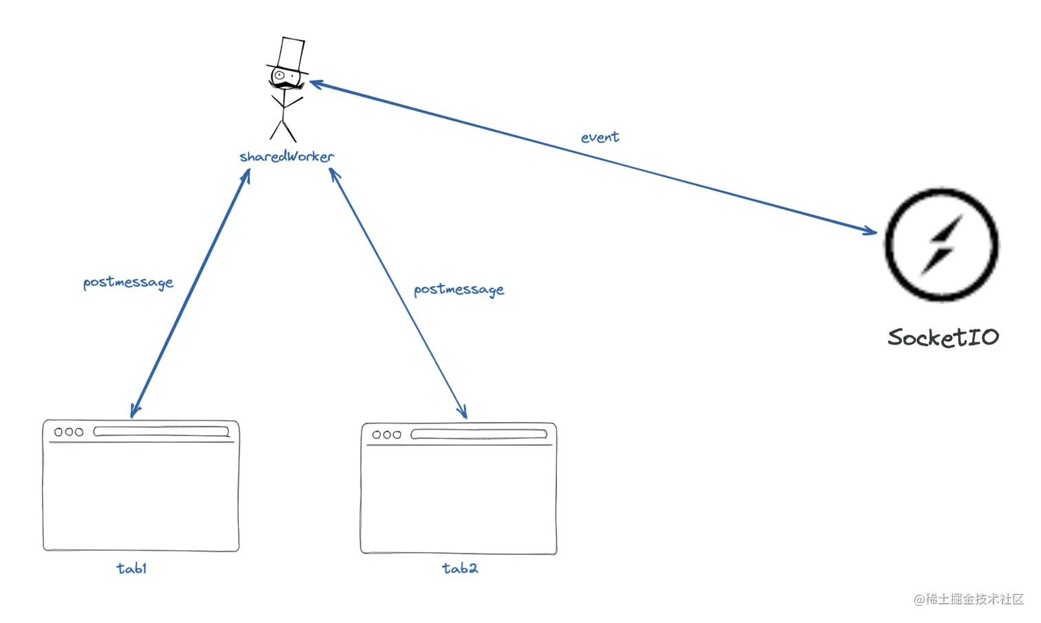 image-20221127183339283