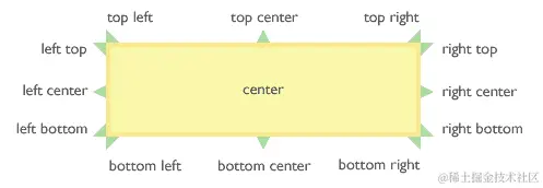 实战任务 — 自定义 qTips