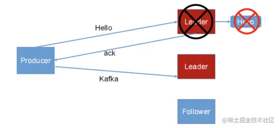 消息中间件中的王者：Kafka！应付Kafka面试，看这篇就够了