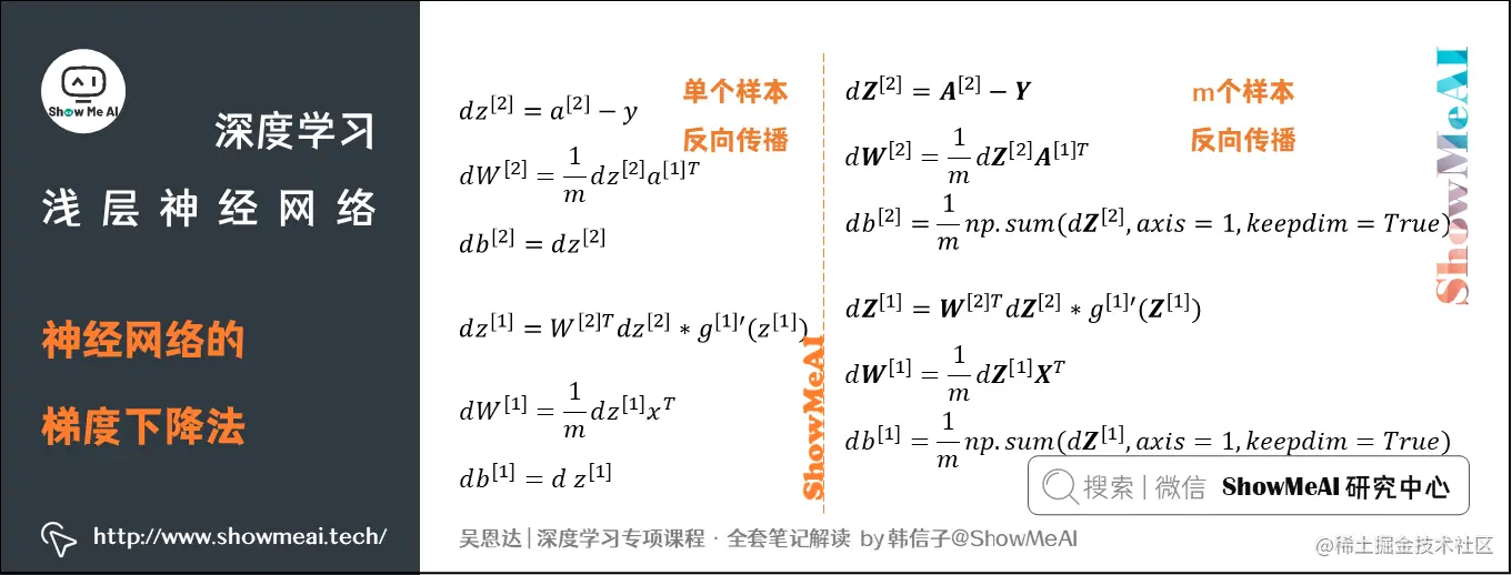 神经网络的梯度下降法