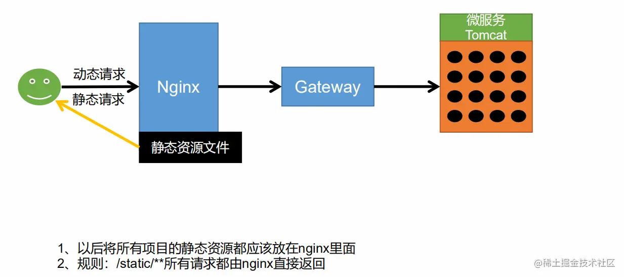 image-20210111154753634