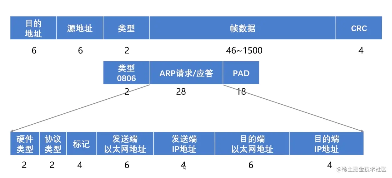 截屏2021-12-21 10 33 26