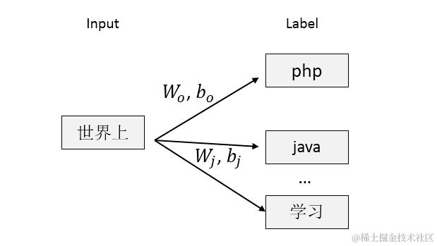 nlp-word2vec-forward