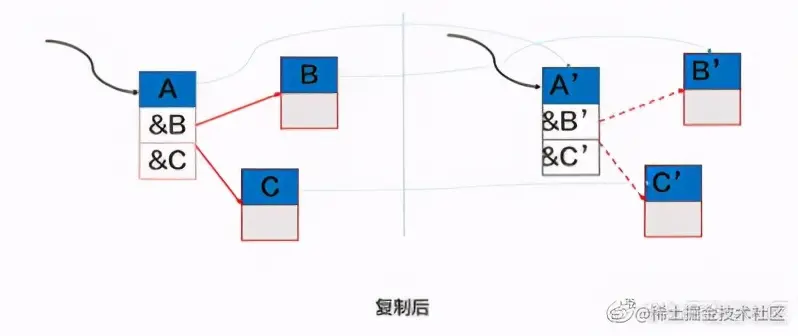 毕昇 JDK：为啥是 ARM 上超好用的 JDK