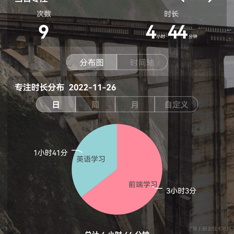 阿皮想当小怪兽于2022-11-27 12:42发布的图片