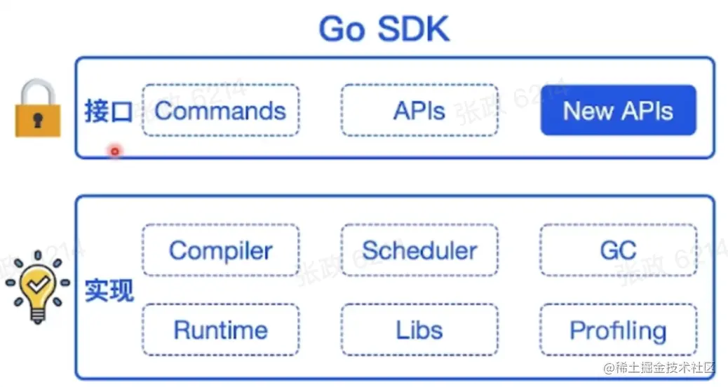 截屏2022-05-15 11.57.19.png