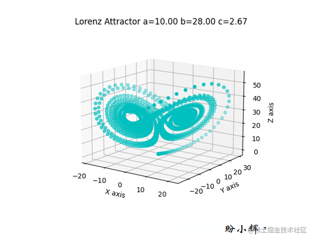 Matplotlib plots 3D statistics - Moment For Technology