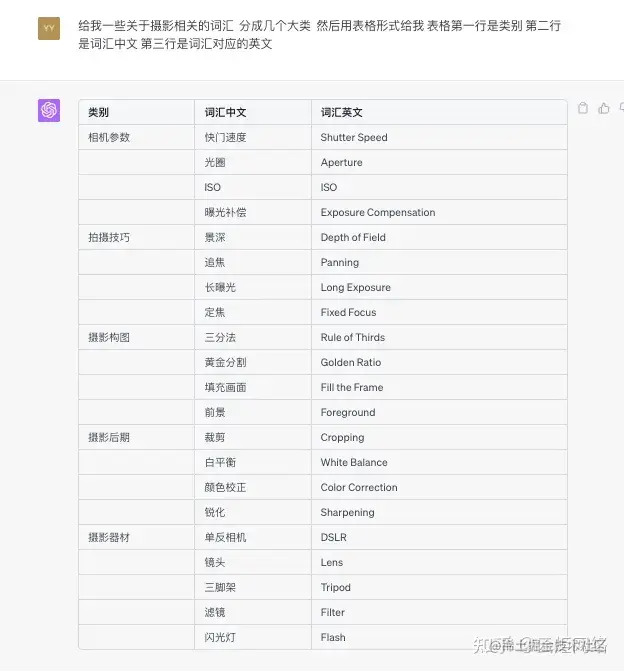AI绘画结合chatgpt 把Ai绘画与摄影玩明白!