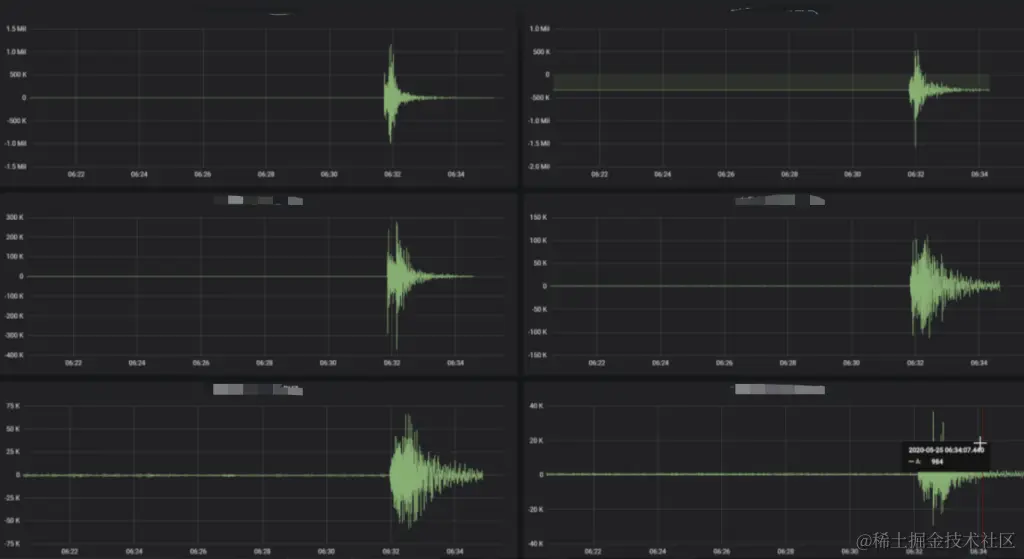 单日 5000 亿行 / 900G 数据接入，TDengine 3.0 在中国地震台网中心的大型应用 - TDengine Database 时序数据库