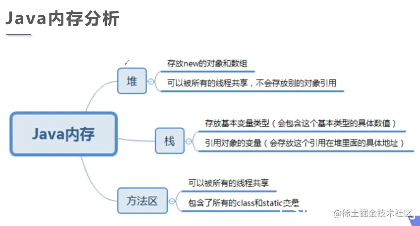[外链图片转存失败,源站可能有防盗链机制,建议将图片保存下来直接上传(img-61X9pjxc-1634308660560)(G:\三月\Java文件\JAVA路线\Typora笔记\Java\注解和反射\狂神说注解和反射\images\15.png)]