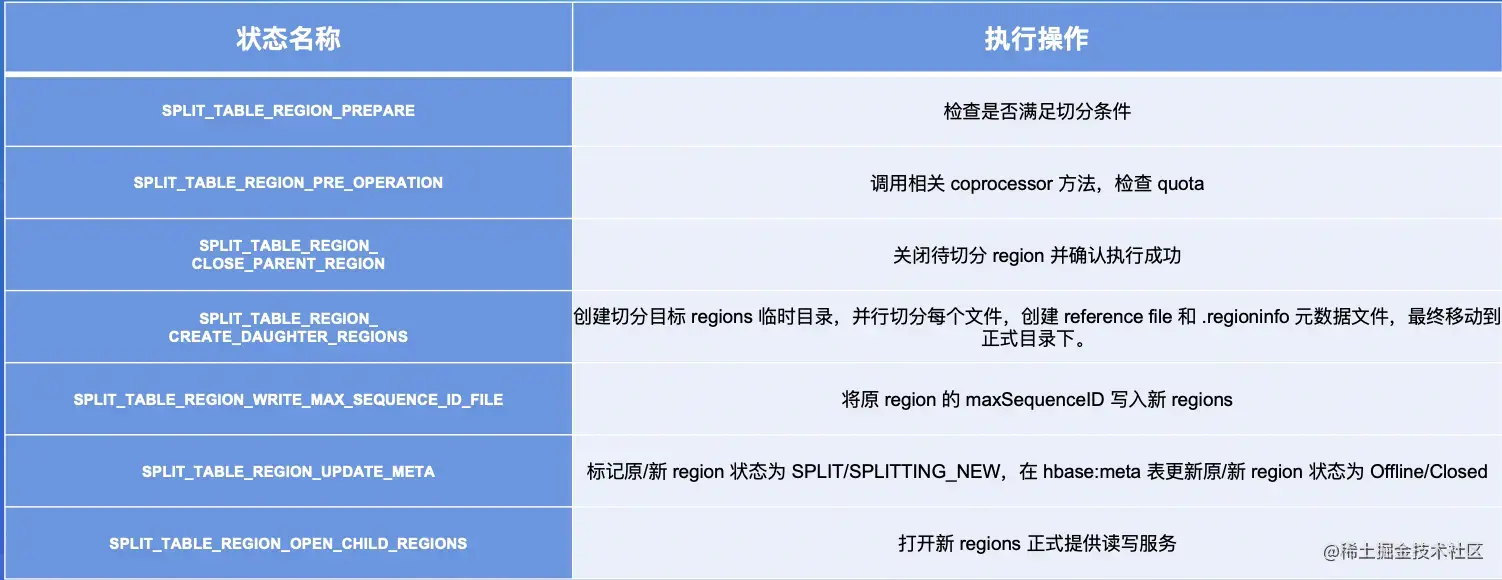 截屏2022-08-06 16.41.03.png