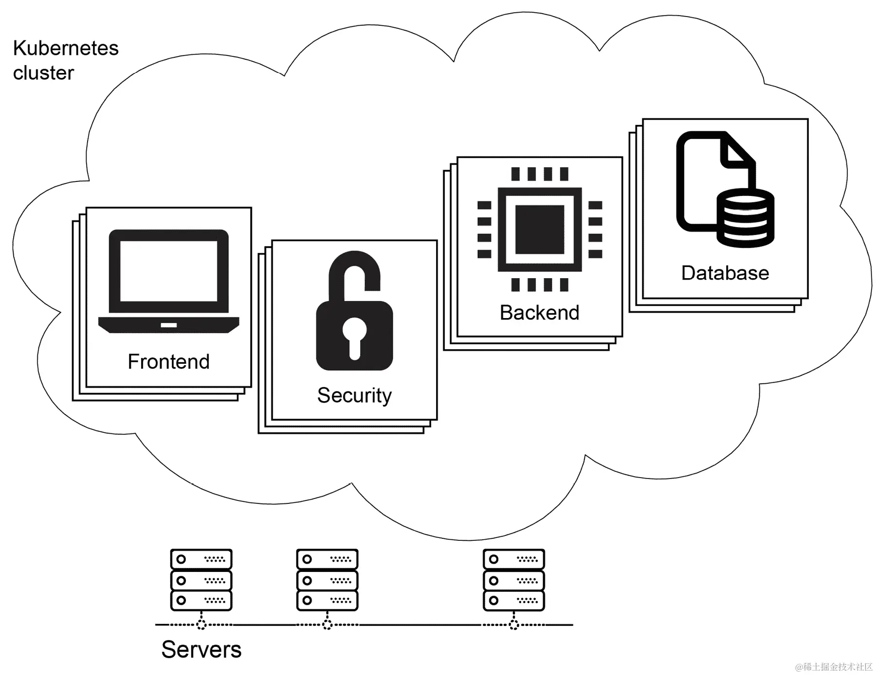图 1.7：微服务软件架构