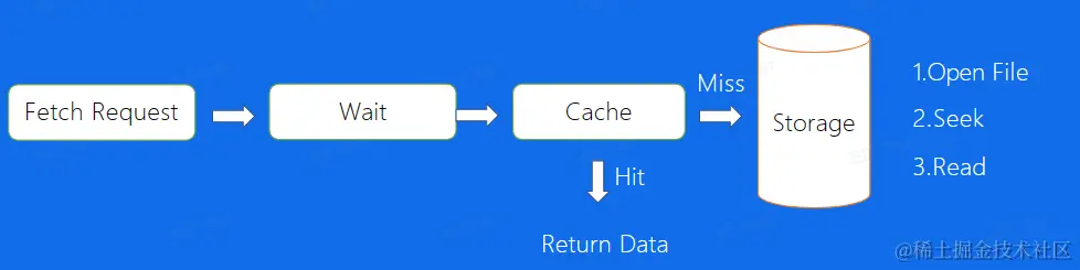 image-20230227233301830