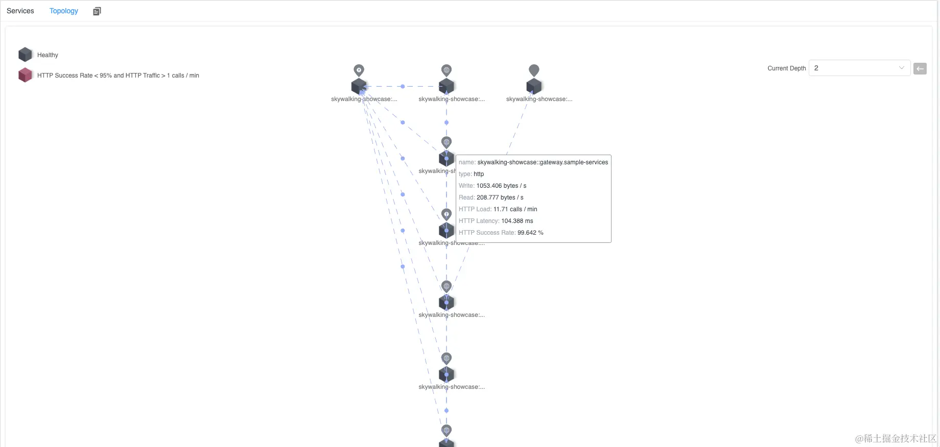 Kubernetes 服务拓扑图