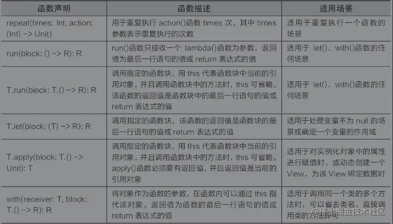 Standard中常用的函数