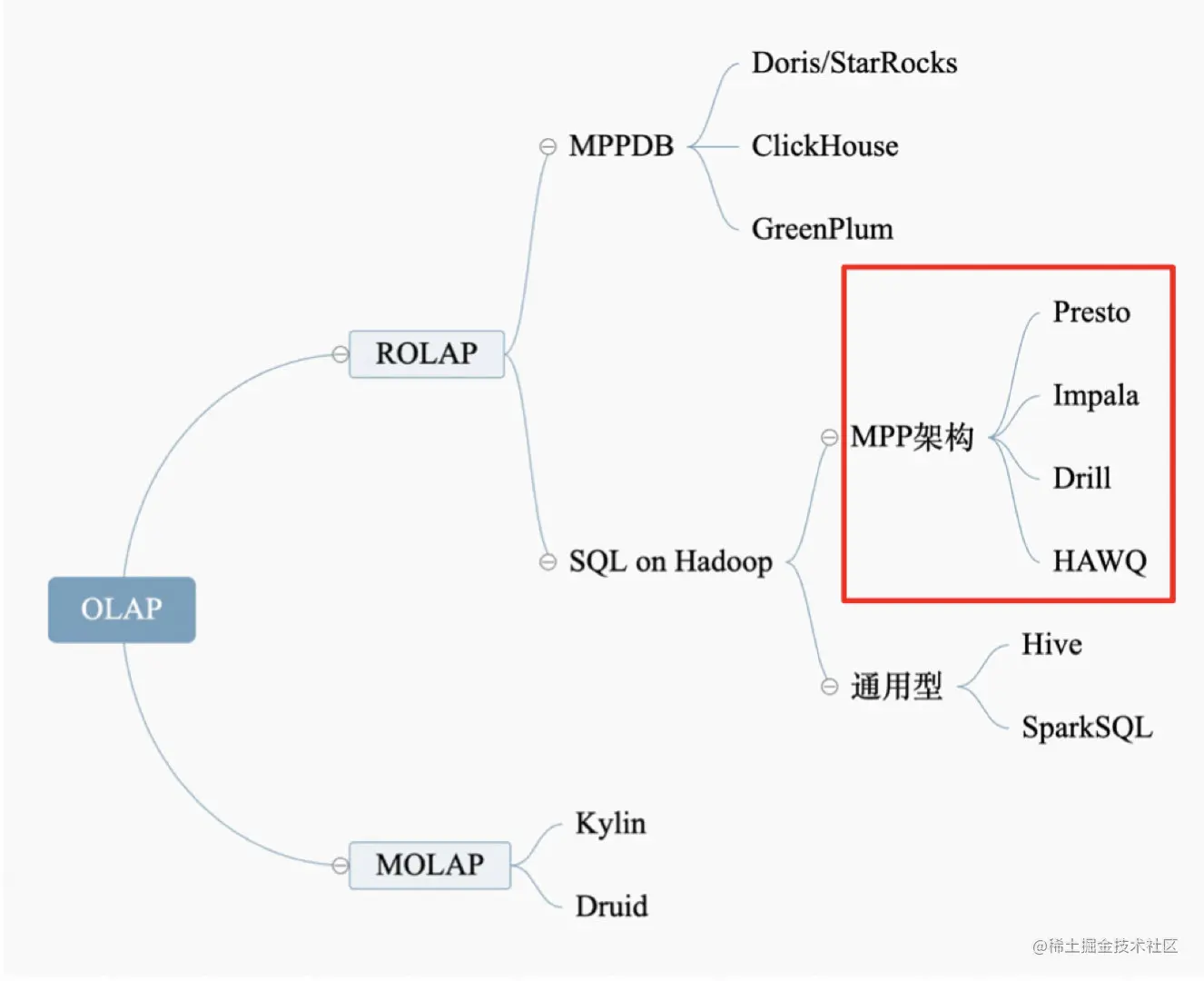 image-20220905153811134