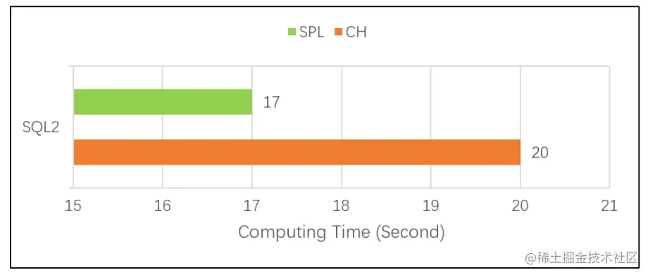 <img alt=".." src="http://img.raqsoft.com.cn/docx/1657614854638100.png">