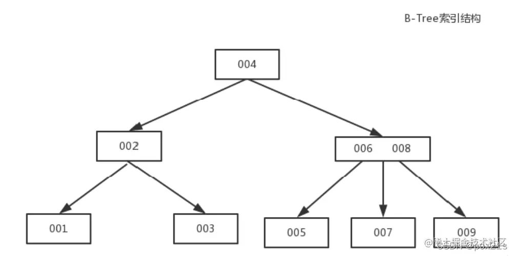 <img src="F:\StudyNotepad\img\image-20220209172906819.png" alt="image-20220209172906819" style="zoom:67%;" />