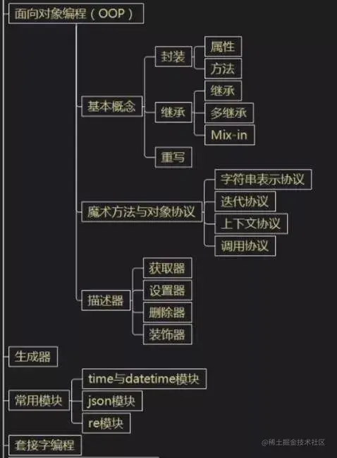 python系统学习流线图，教你一步一步学会python
