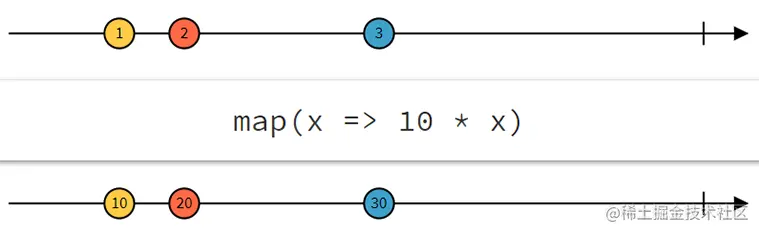 rx observable of map function