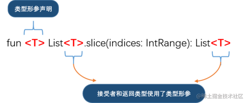 Kotlin进阶知识 九 泛型类型参数 掘金