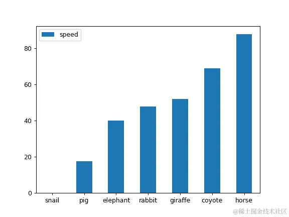 ../../_images/pandas-DataFrame-plot-bar-6.png
