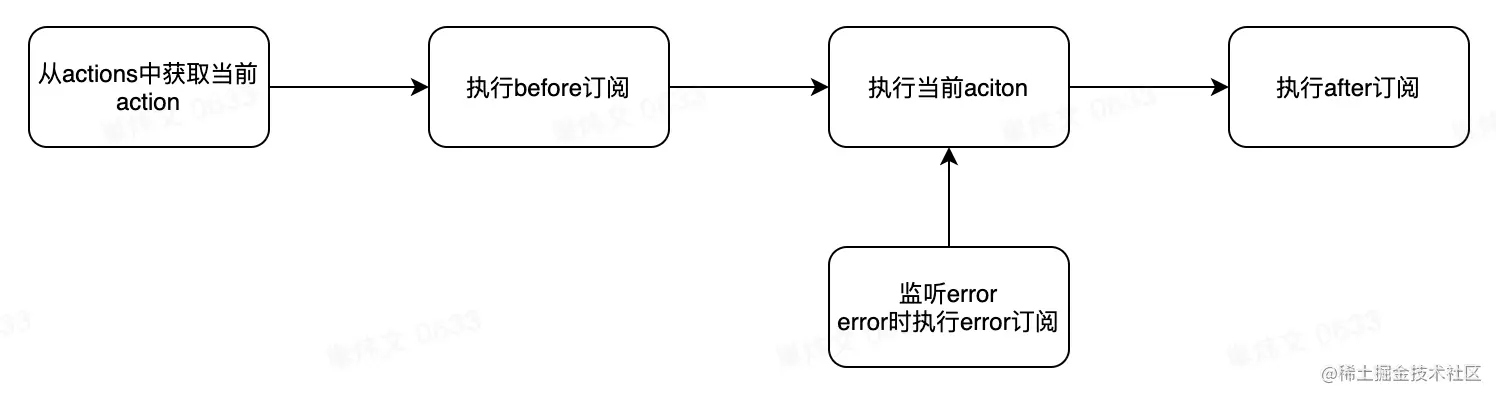 image-20210905101145134