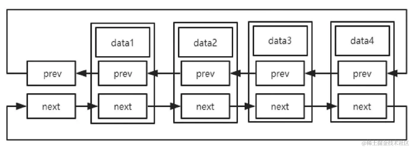 图3 数据存储状态示意图