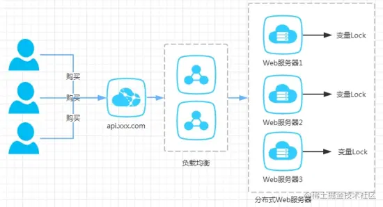 蚂蚁金服三面：请说说Redis分布式锁的原理和实现