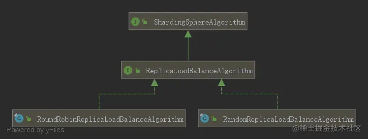 Sharding-jdbc-balance.png