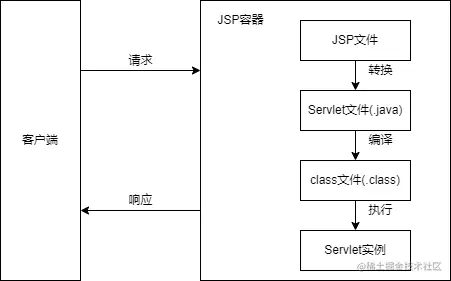 JSP