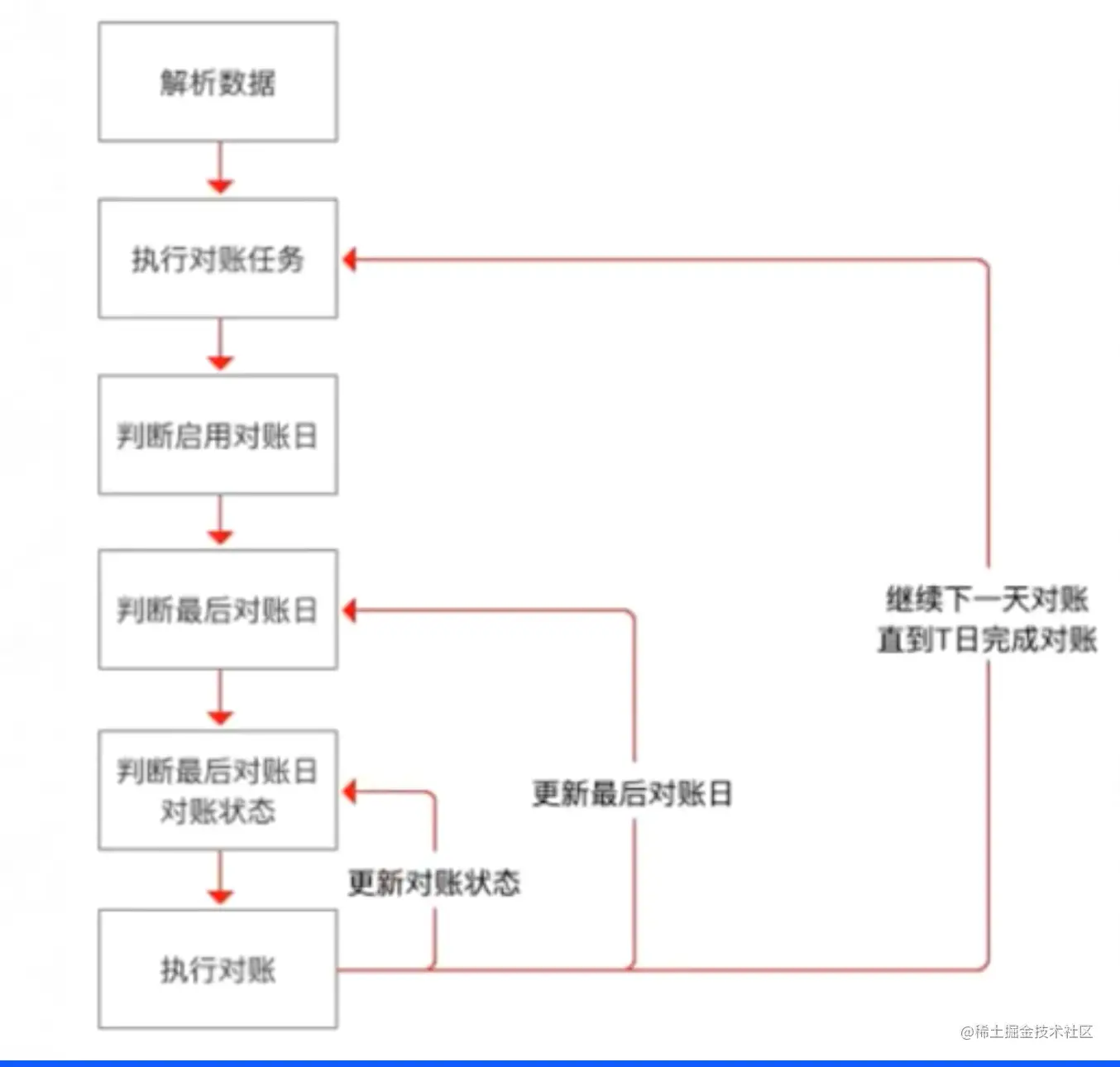 wecom-temp-884db68d4b5a5343450f75fd1a449700.png