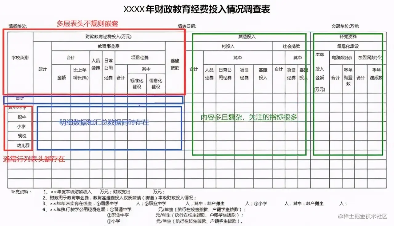 前阿里财务人告诉你：抛弃Excel，原来报表竟然还能这么快