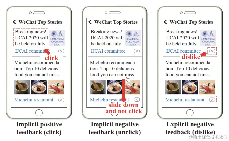 图21 内容推荐场景下的用户反馈