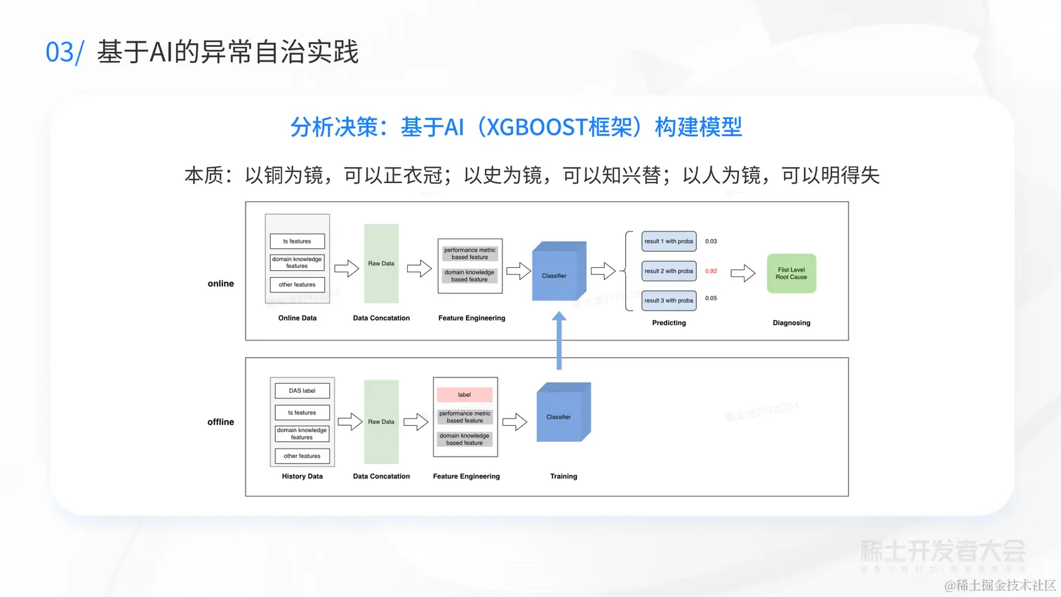 V2-新一代云原生数据库-蔡金龙--7.6_31.png