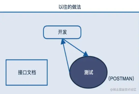 使用 YApi 管理 API 文档，测试，mock
