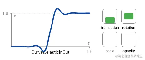 elastic_in_out