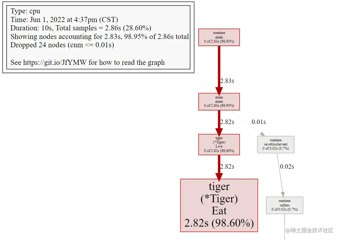 image-20220601180923772