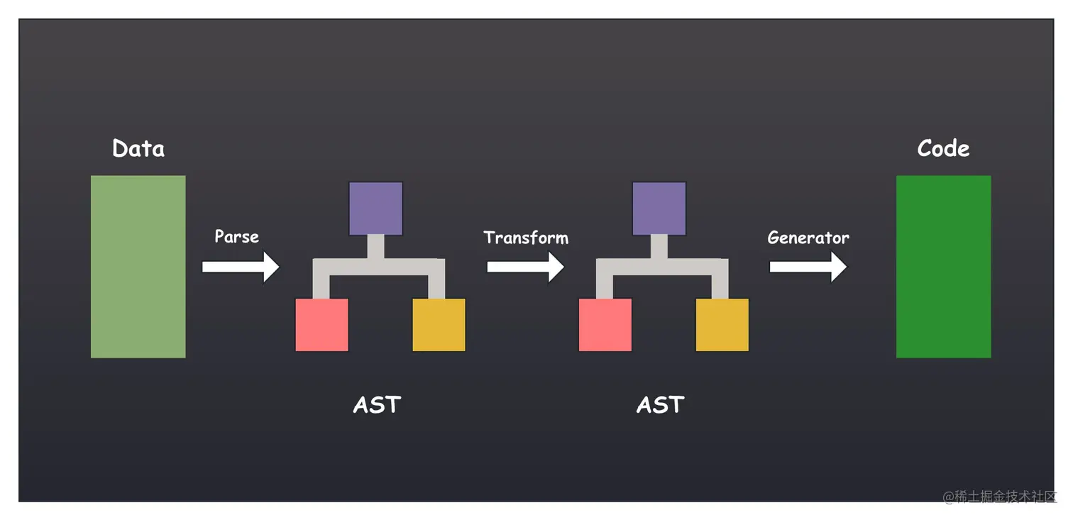 low-code-compiler (1).jpg