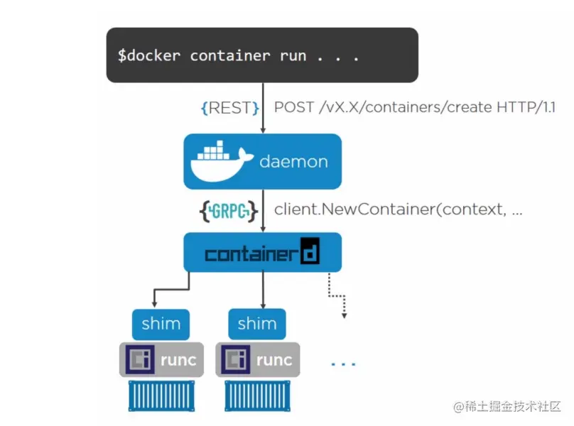 image-20220309100720348