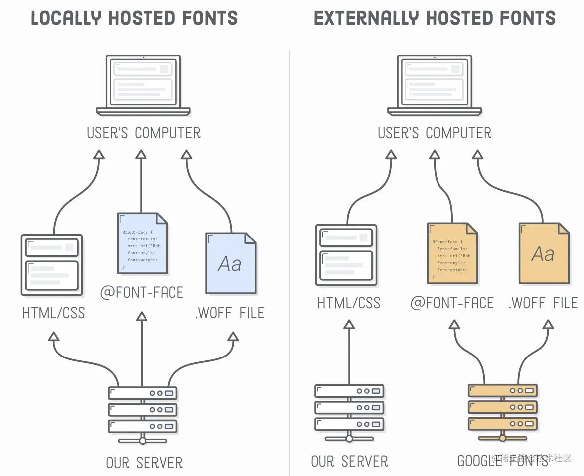 LOCALLY HOSTED FONTS.png