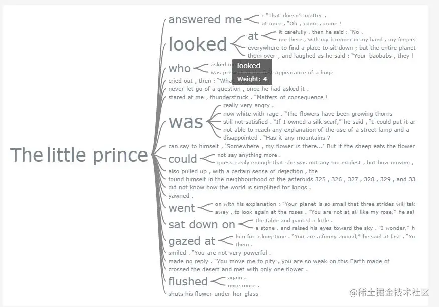 图表控件AnyChart教程：使用 JavaScript 构建词树图
