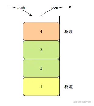LeetCode通关：栈和队列六连，匹配问题有绝招栈和队列