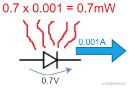 如何将交流电转换为直流电