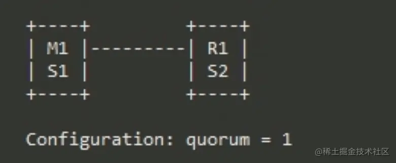 京东面试官：Redis 这些我必问
