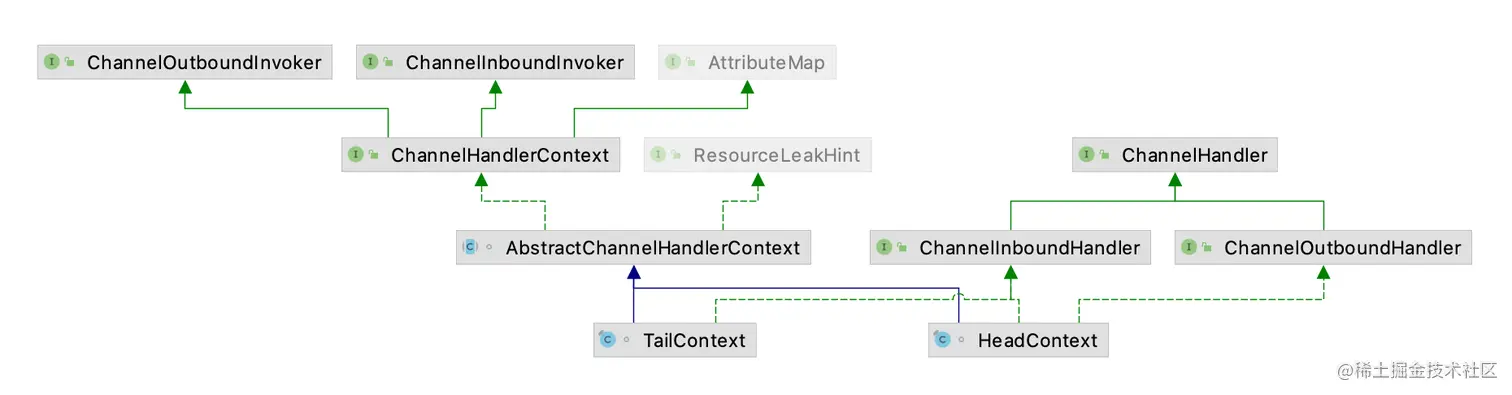 Netty基础招式——ChannelHandler的最佳实践